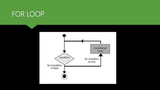 FOR LOOP
 