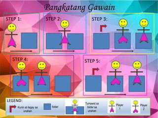 Pangkatang Gawain
STEP 1: STEP 3:
STEP 5:STEP 4:
STEP 2:
Kunin at ilagay sa
unahan
folder
Tumawid sa
folder sa
unahan
Player
1
Player
2
LEGEND:
 