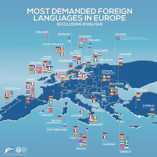 Most demanded Foreign Languages in Europe