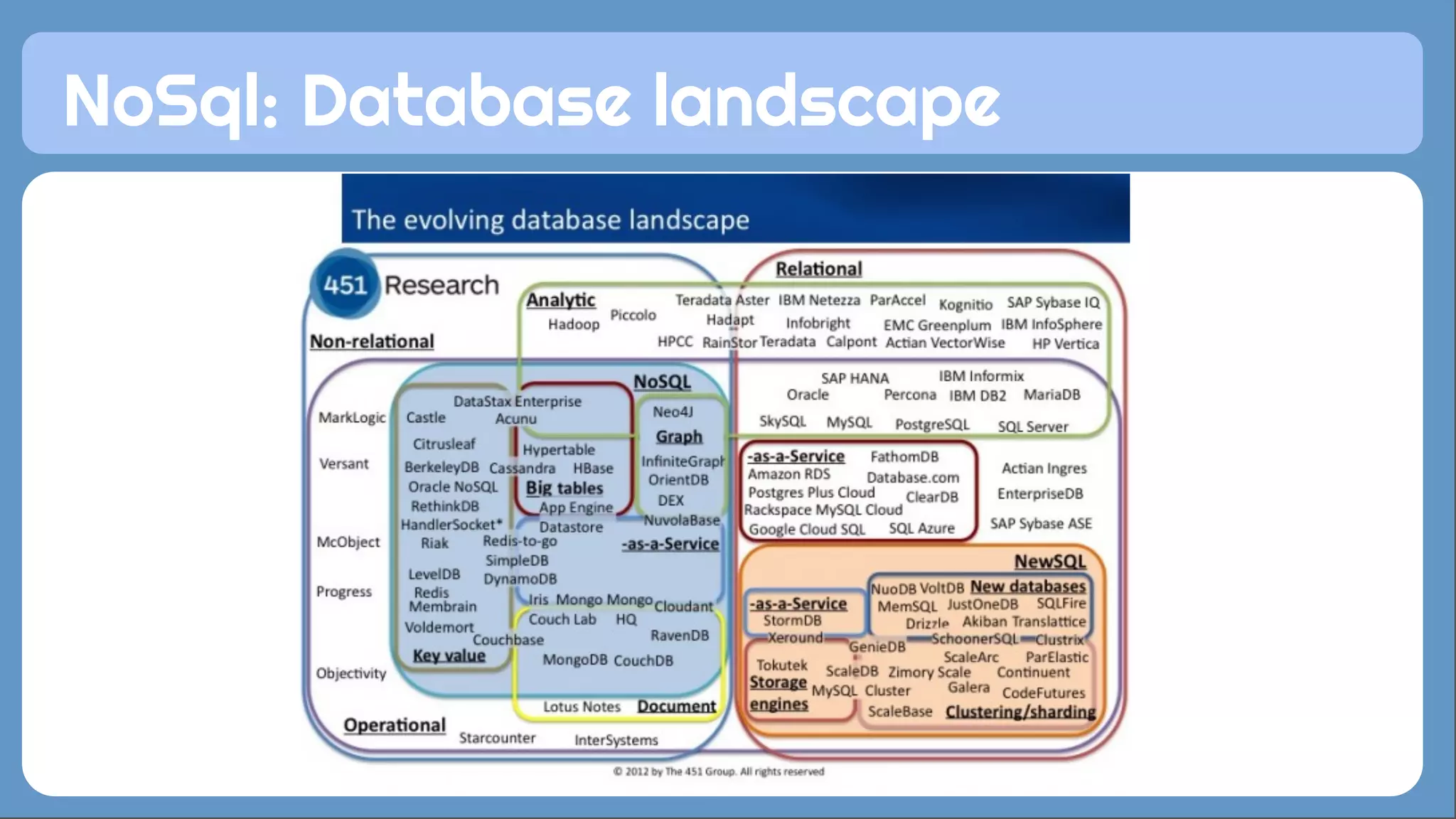 NoSql: Database landscape 
 