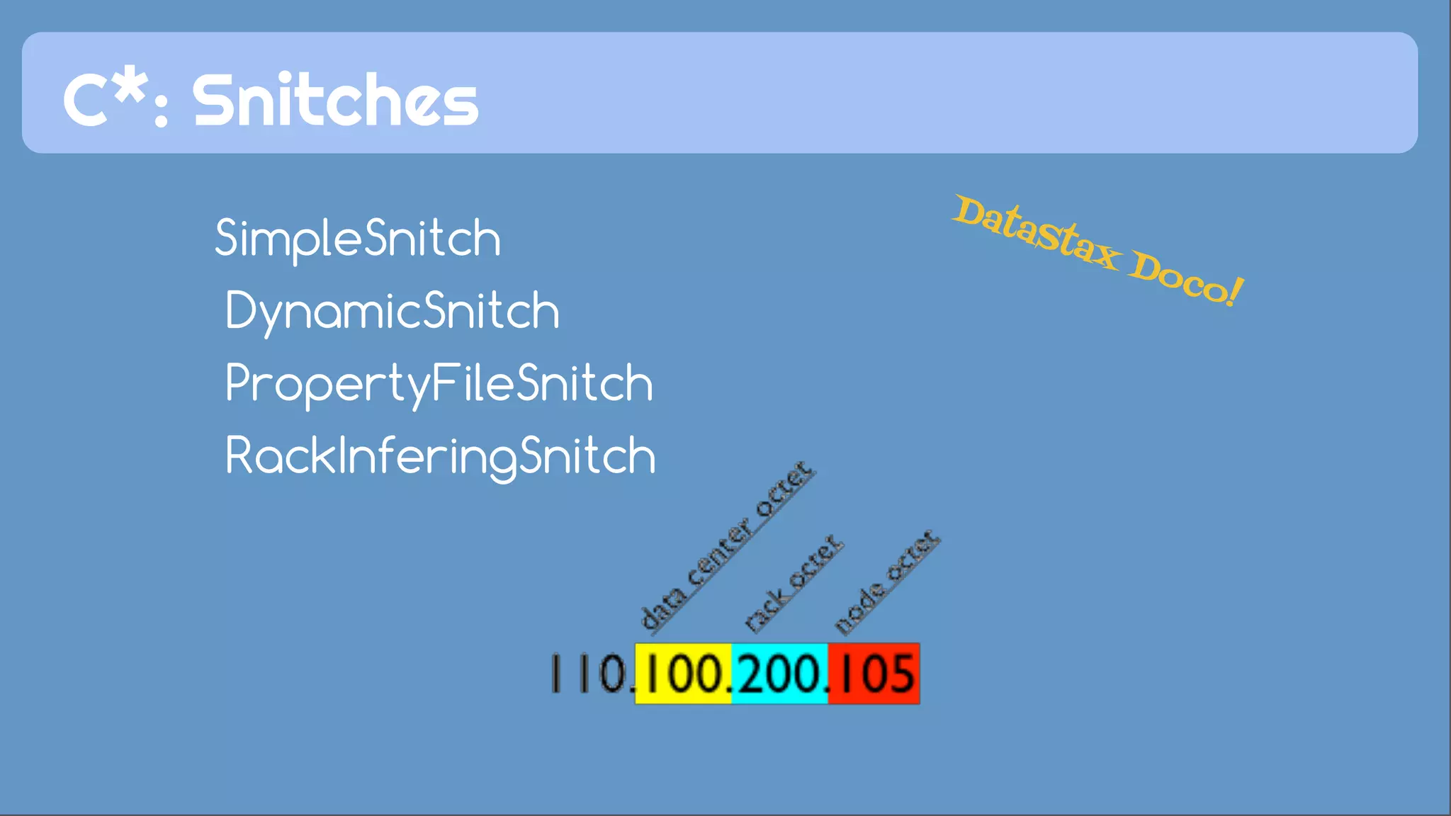 C*: Snitches DataStax Doco! 
SimpleSnitch 
DynamicSnitch 
PropertyFileSnitch 
RackInferingSnitch 
 