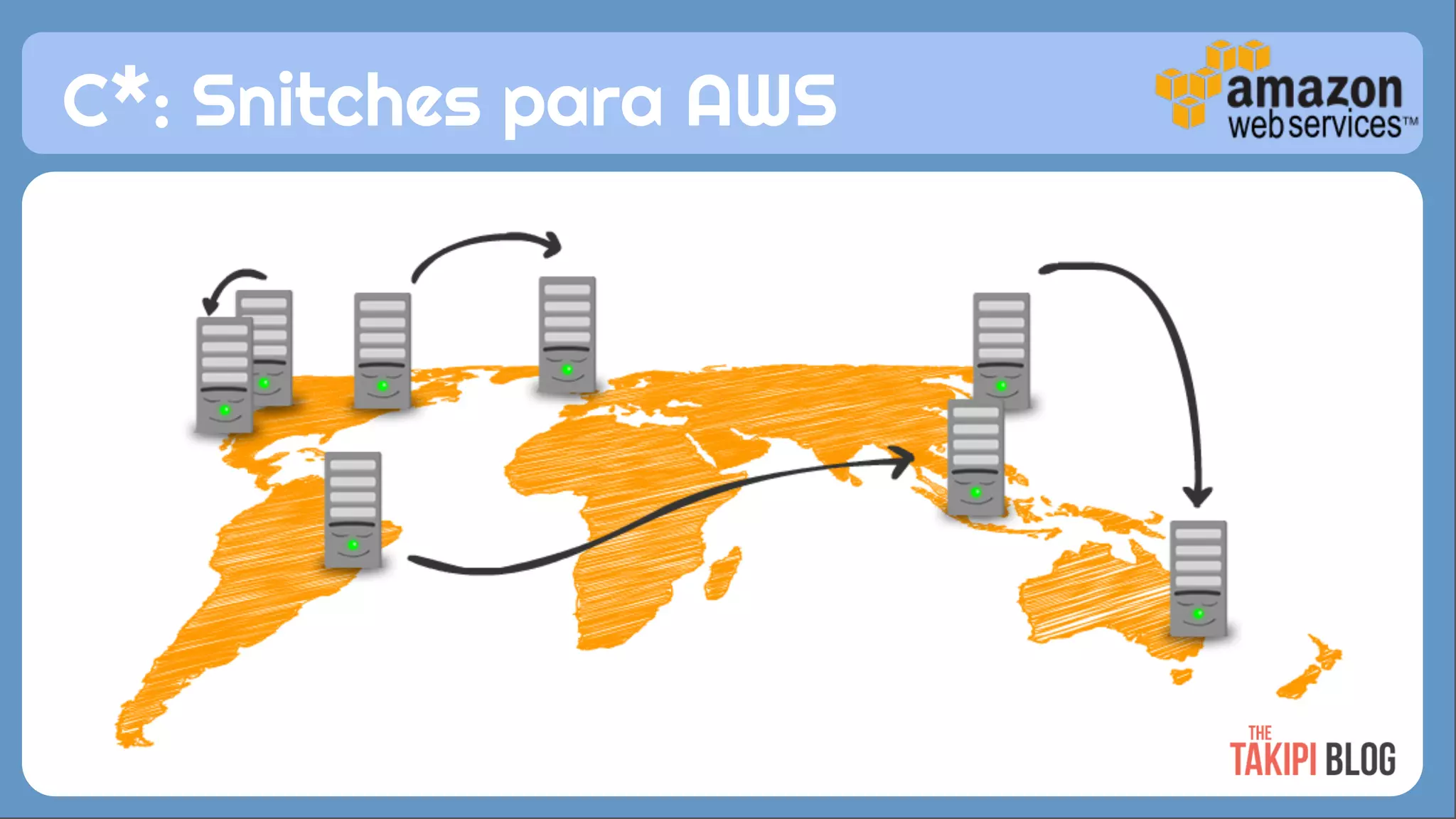 C*: Snitches para AWS 
 