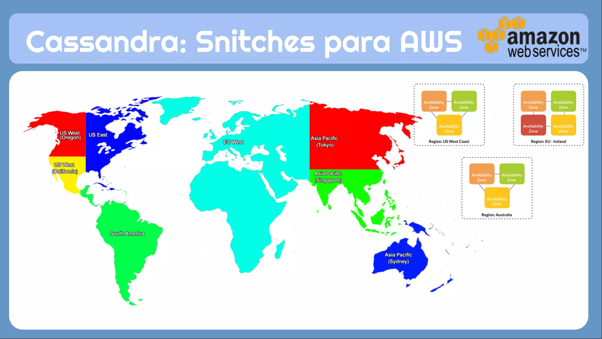 Cassandra: Snitches para AWS 
 