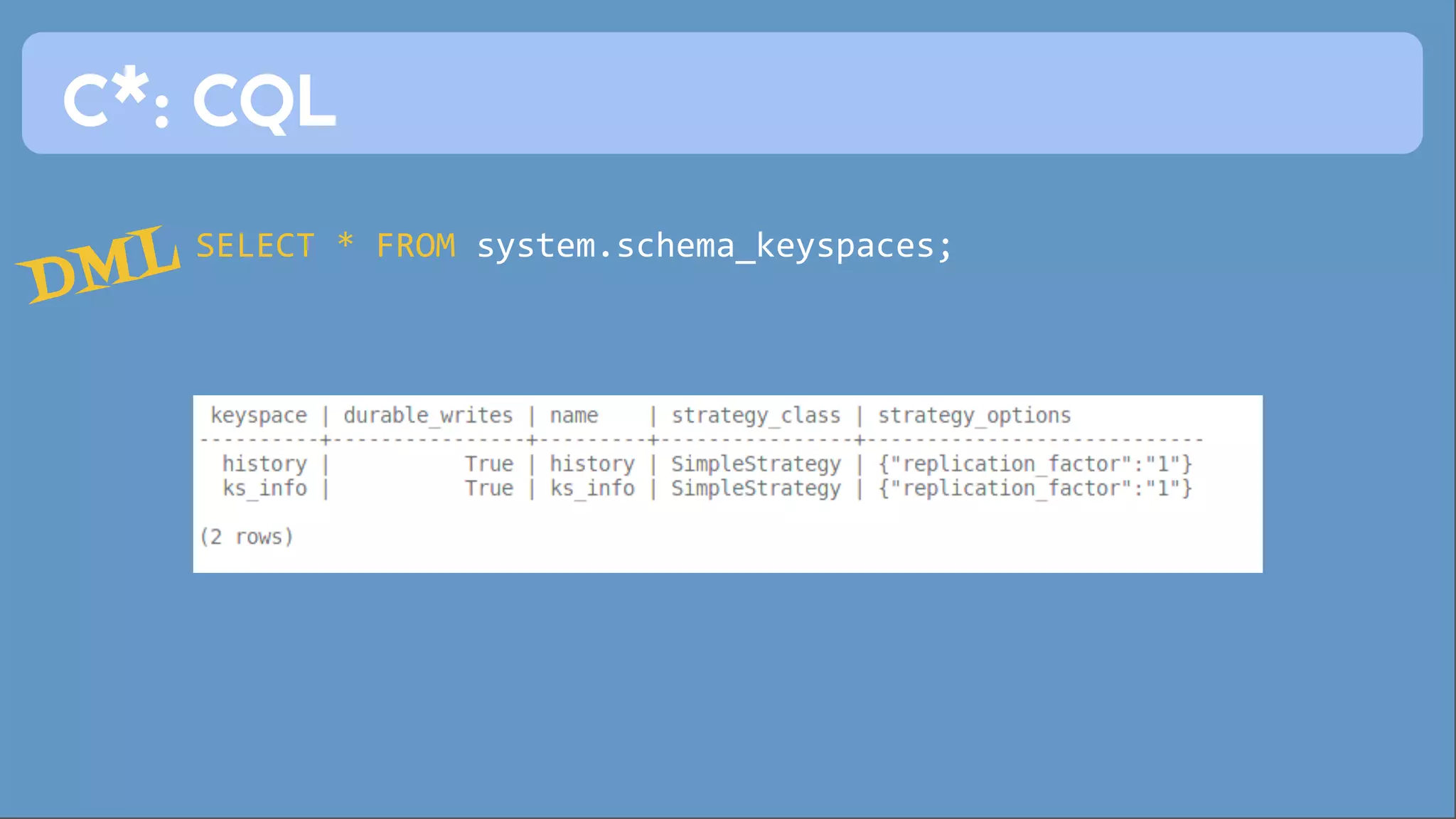 C*: CQL 
DML 
SELECT * FROM system.schema_keyspaces; 
 