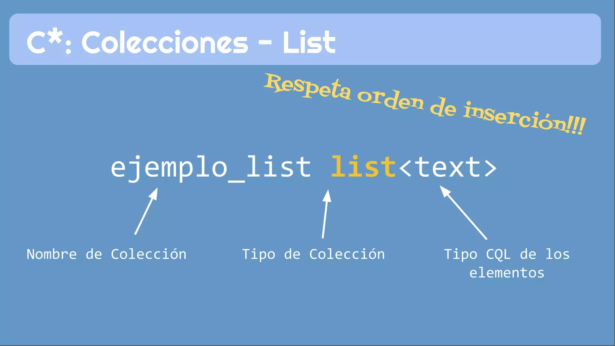 C*: Colecciones - List 
Respeta orden de inserción!!! 
ejemplo_list list<text> 
Nombre de Colección Tipo de Colección Tipo CQL de los 
elementos 
 