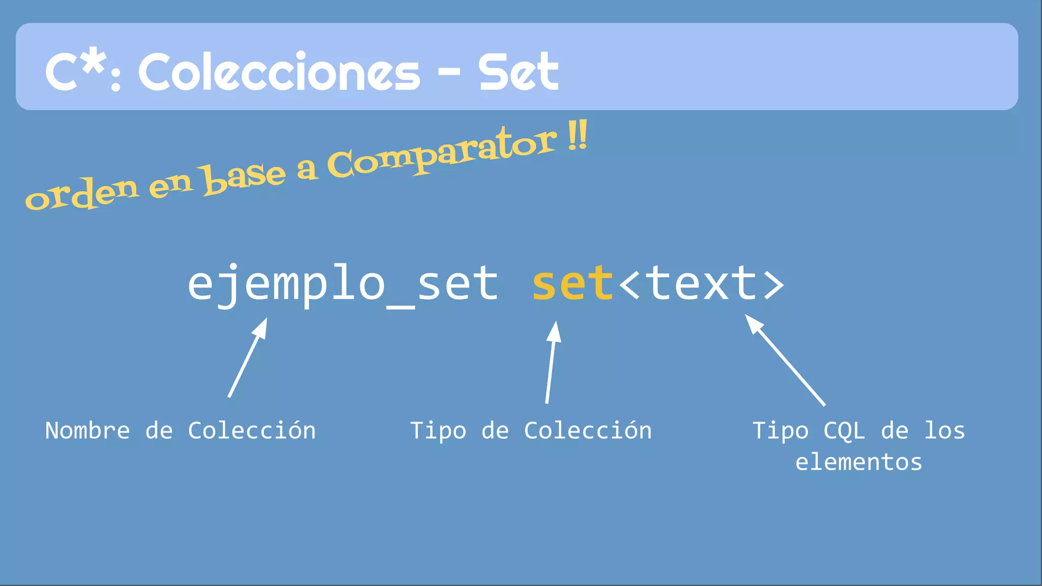 C*: Colecciones - Set 
orden en base a Comparator !! 
ejemplo_set set<text> 
Nombre de Colección Tipo de Colección Tipo CQL de los 
elementos 
 