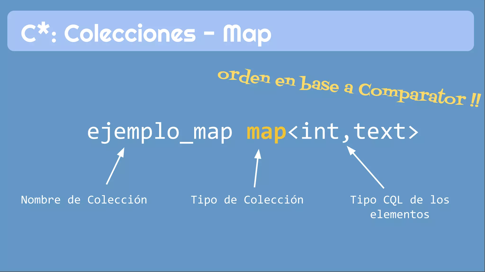 C*: Colecciones - Map 
orden en base a Comparator !! 
ejemplo_map map<int,text> 
Nombre de Colección Tipo de Colección Tipo CQL de los 
elementos 
 