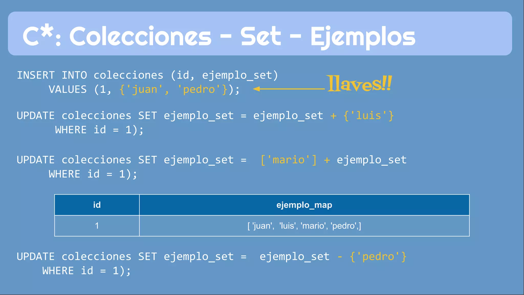 C*: Colecciones - Set - Ejemplos 
INSERT INTO colecciones (id, ejemplo_set) 
VALUES (1, {'juan', 'pedro'}); 
UPDATE colecciones SET ejemplo_set = ejemplo_set + {'luis'} 
WHERE id = 1); 
UPDATE colecciones SET ejemplo_set = ['mario'] + ejemplo_set 
WHERE id = 1); 
id ejemplo_map 
1 [ 'juan', 'luis', 'mario', 'pedro',] 
UPDATE colecciones SET ejemplo_set = ejemplo_set - {'pedro'} 
WHERE id = 1); 
llaves!! 
 
