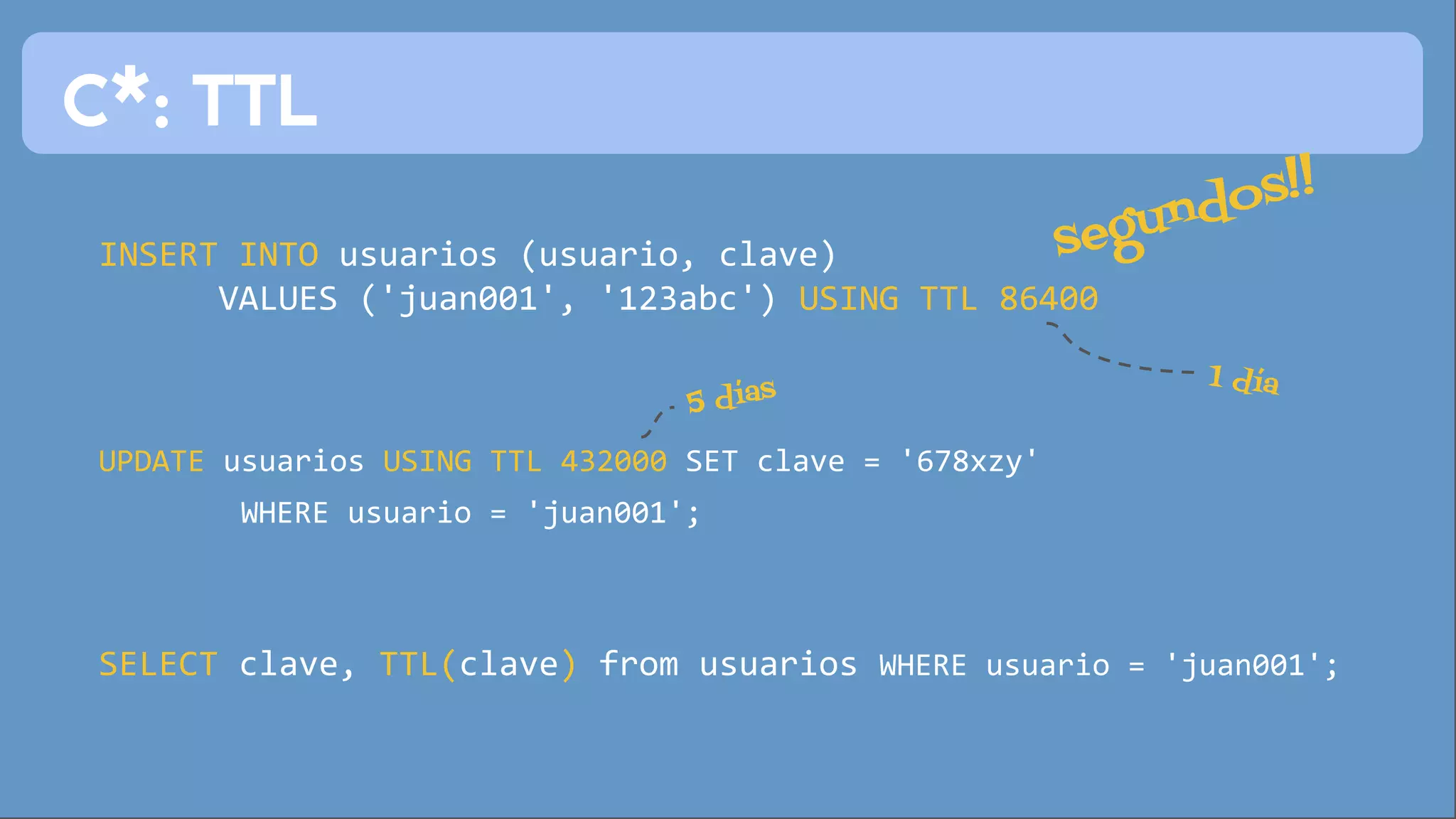 C*: TTL 
INSERT INTO usuarios (usuario, clave) 
segundos!! 
VALUES ('juan001', '123abc') USING TTL 86400 
1 día 5 días 
UPDATE usuarios USING TTL 432000 SET clave = '678xzy' 
WHERE usuario = 'juan001'; 
SELECT clave, TTL(clave) from usuarios WHERE usuario = 'juan001'; 
 