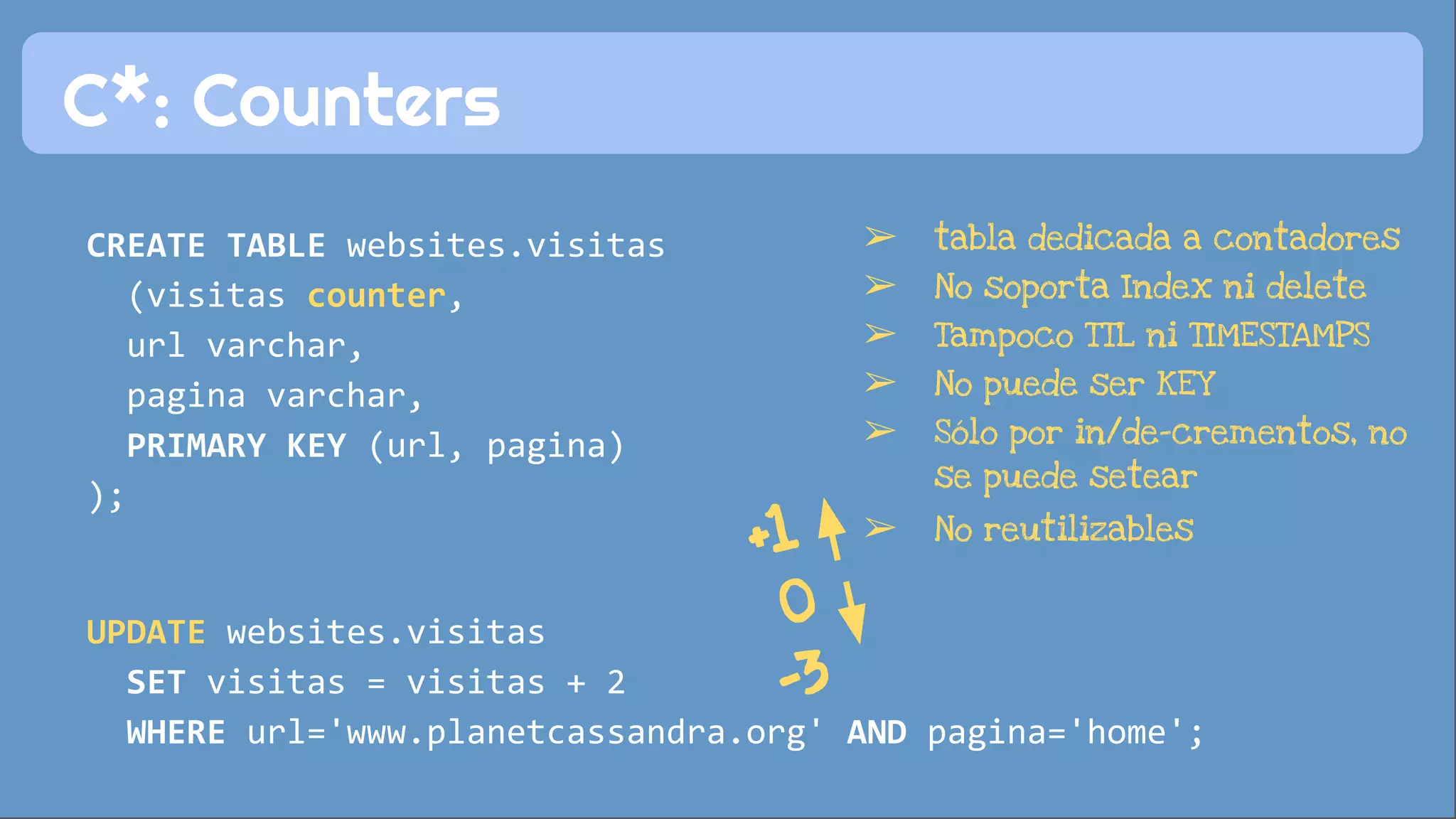 C*: Counters 
CREATE TABLE websites.visitas 
(visitas counter, 
url varchar, 
pagina varchar, 
PRIMARY KEY (url, pagina) 
); 
UPDATE websites.visitas 
+1 
0 
-3 
➢ tabla dedicada a contadores 
➢ No soporta Index ni delete 
➢ Tampoco TTL ni TIMESTAMPS 
➢ No puede ser KEY 
➢ Sólo por in/de-crementos, no 
se puede setear 
➢ No reutilizables 
SET visitas = visitas + 2 
WHERE url='www.planetcassandra.org' AND pagina='home'; 
 