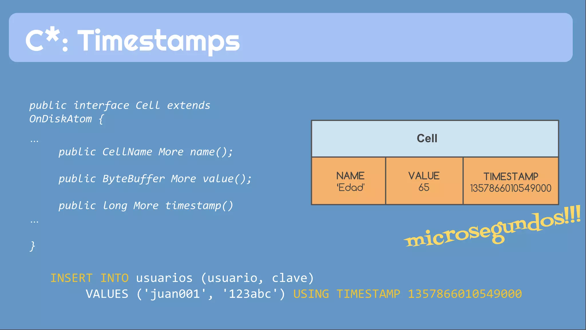 C*: Timestamps 
Cell 
NAME 
‘Edad' 
VALUE 
65 
TIMESTAMP 
1357866010549000 
public interface Cell extends 
OnDiskAtom { 
… 
public CellName More name(); 
public ByteBuffer More value(); 
public long More timestamp() 
… 
microsegundos!!! } INSERT INTO usuarios (usuario, clave) 
VALUES ('juan001', '123abc') USING TIMESTAMP 1357866010549000 
 