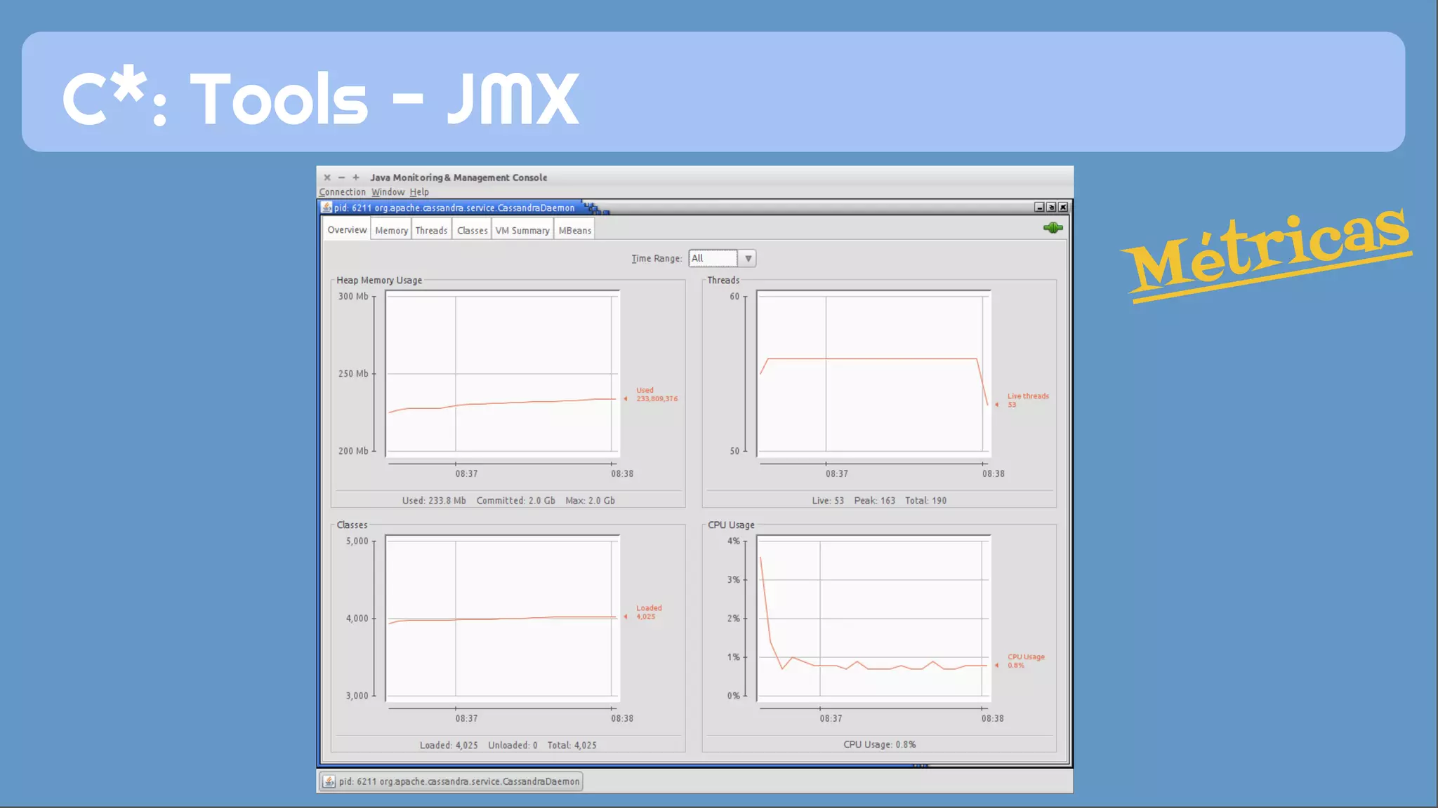 C*: Tools - JMX 
Métricas 
 