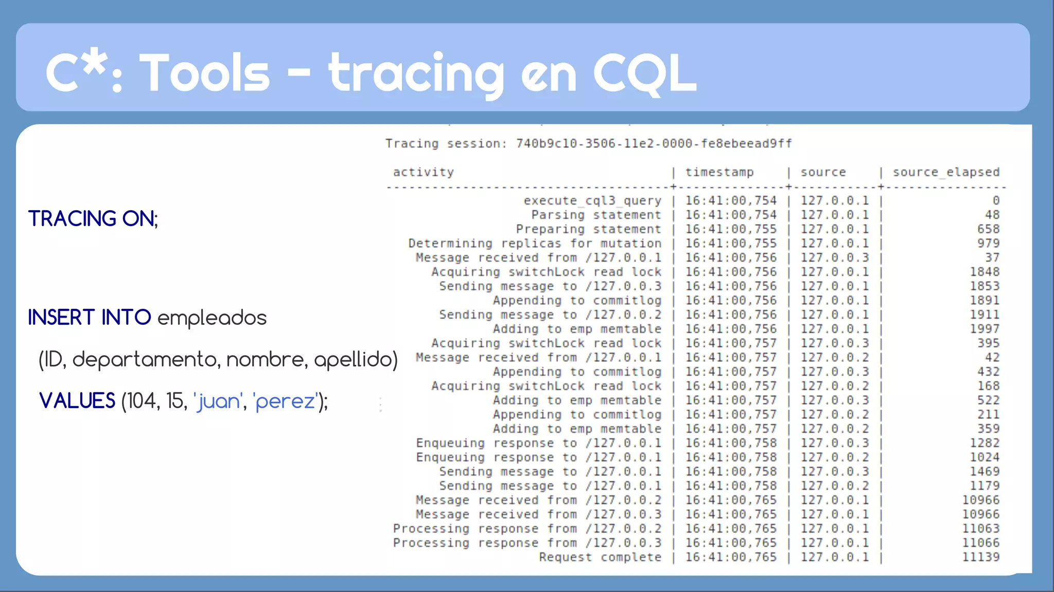 C*: Tools - tracing en CQL 
TRACING ON; 
INSERT INTO empleados 
(ID, departamento, nombre, apellido) 
VALUES (104, 15, 'juan', 'perez'); 
 
