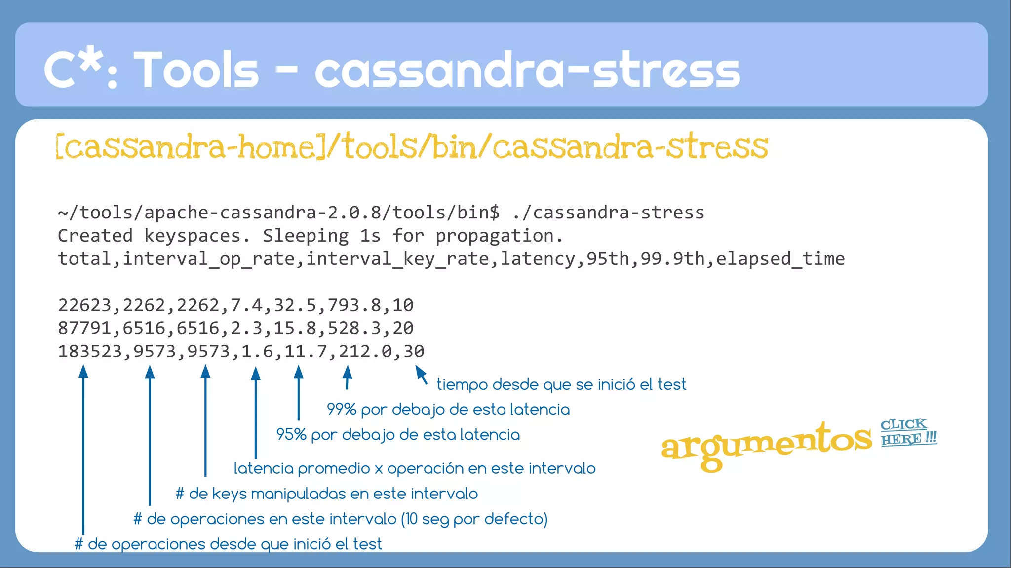 C*: Tools - cassandra-stress 
[cassandra-home]/tools/bin/cassandra-stress 
~/tools/apache-cassandra-2.0.8/tools/bin$ ./cassandra-stress 
Created keyspaces. Sleeping 1s for propagation. 
total,interval_op_rate,interval_key_rate,latency,95th,99.9th,elapsed_time 
22623,2262,2262,7.4,32.5,793.8,10 
87791,6516,6516,2.3,15.8,528.3,20 
183523,9573,9573,1.6,11.7,212.0,30 
argumentos CLICK 
HERE !!! 
99% por debajo de esta latencia 
95% por debajo de esta latencia 
latencia promedio x operación en este intervalo 
# de keys manipuladas en este intervalo 
# de operaciones en este intervalo (10 seg por defecto) 
# de operaciones desde que inició el test 
tiempo desde que se inició el test 
 