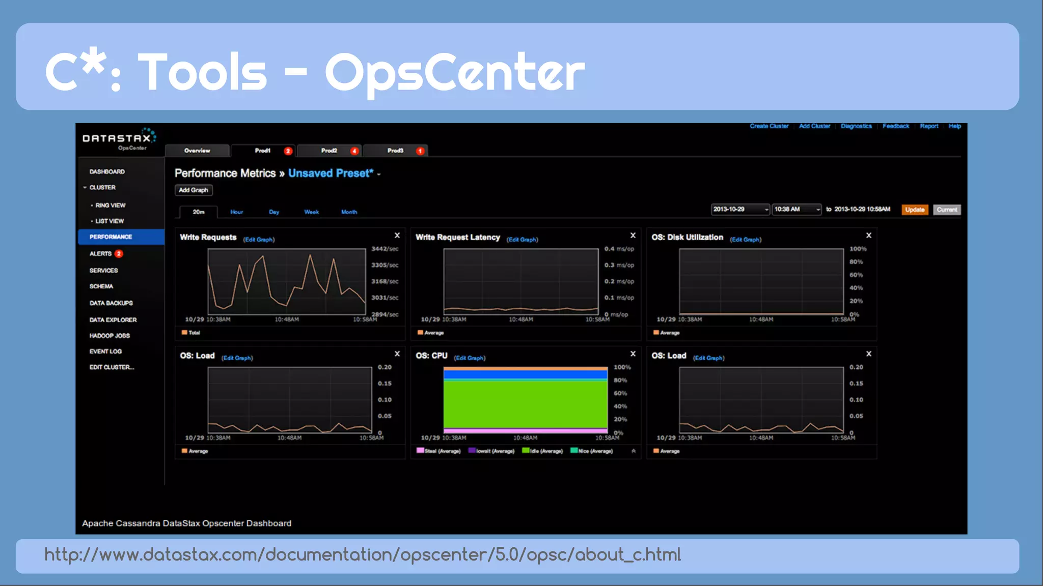 C*: Tools - OpsCenter 
http://www.datastax.com/documentation/opscenter/5.0/opsc/about_c.html 
 