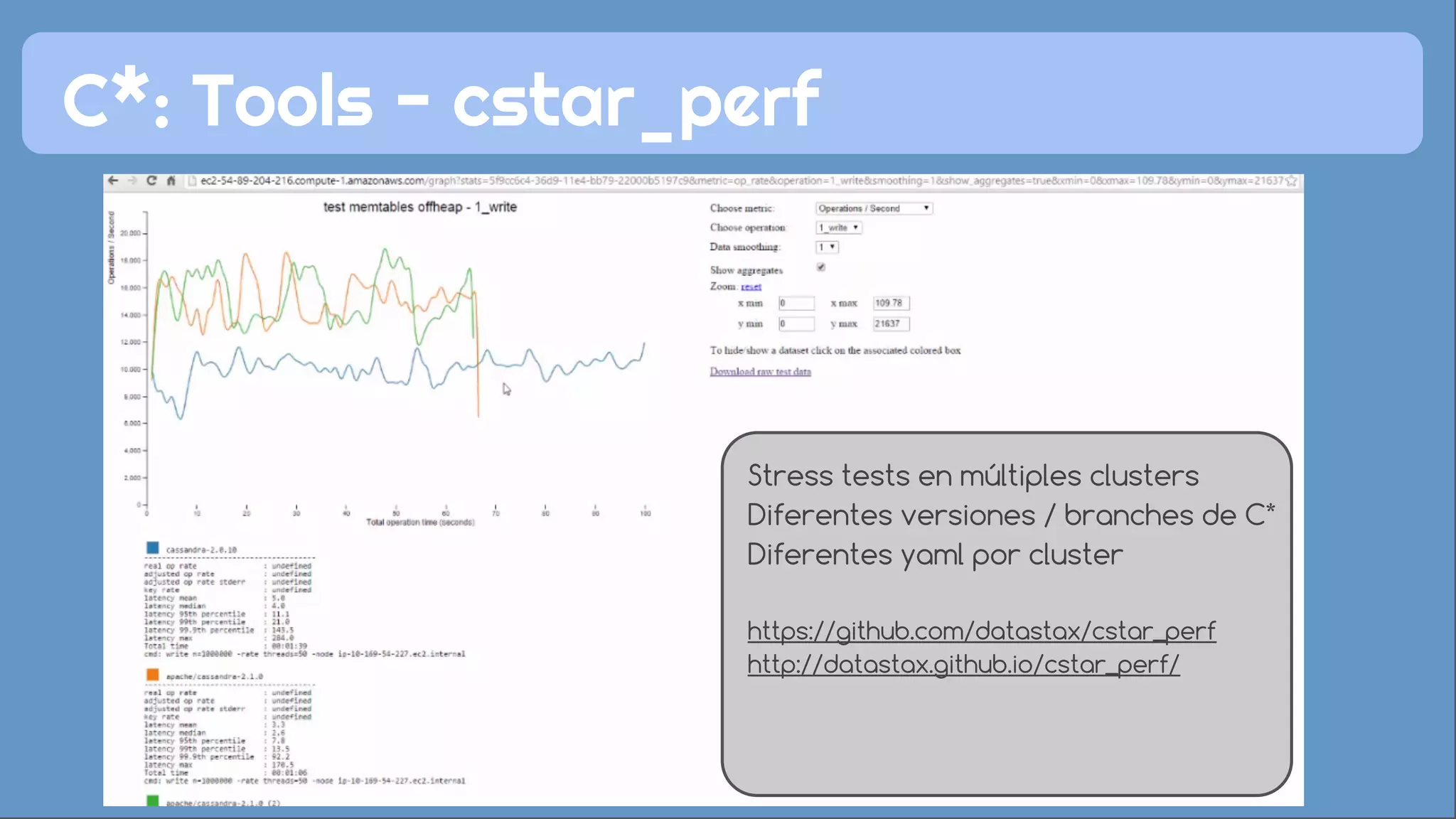 C*: Tools - cstar_perf 
Stress tests en múltiples clusters 
Diferentes versiones / branches de C* 
Diferentes yaml por cluster 
https://github.com/datastax/cstar_perf 
http://datastax.github.io/cstar_perf/ 
 