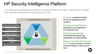 HP Security Intelligence Platform
  The only security intelligence platform that gives clients the insight to proactively manage
  their specific enterprise security threats and risks

                                                                                        Establish complete visibility
                                         Security Intelligence Platform
                                               IT PERFORMANCE SUITE                     across all applications and
                                                                                        systems
                                                   Information
                                                            Information
Contextual Information                                                                  Analyze vulnerabilities in
                                                                                        applications and operations
   Complete Visibility                                                                  to understand risk
  Research-Backed                                                                       Respond adaptively to
                                                                                        build defenses against the
Automated, Proactive &
      Adaptive
                                               Operations                 Application   exploitation of vulnerabilities
                                                                                        Measure security effectiveness
         Hybrid
 (Physical/Virtual/Cloud)                                                               and risk across people, process,
                                                                                        and technology to improve over
                                                                                        time
                                                ENTERPRISE SECURITY SERVICES
  12   Enterprise Security – HP Confidential
 
