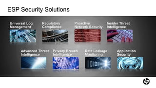 ESP Security Solutions

Universal Log    Regulatory         Proactive          Insider Threat
Management       Compliance         Network Security   Intelligence




      Advanced Threat   Privacy Breach   Data Leakage        Application
      Intelligence      Intelligence     Monitoring          Security
 