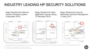 INDUSTRY LEADING HP SECURITY SOLUTIONS
   Magic Quadrant for Network                                                      Magic Quadrant for Static                                            Magic Quadrant for Security
   Intrusion Prevention Systems                                                    Application Security Testing                                         Information and Event Management
   6 December 2010.                                                                13 December 2010.                                                    13 May 2011.




                                                =HP




  The Magic Quadrant graphic was published by Gartner, Inc. as part of a larger research note and should be evaluated in the context of the entire report. The Gartner report is available upon request from HP.
1
  © Copyright 2011 Hewlett-Packard Development Company, L.P.
5
  The information contained herein is subject to change without notice.
 