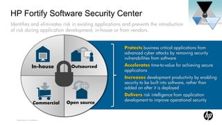 HP Fortify Software Security Center
                                                                                                   Applications
Identifies and eliminates risk in existing applications and prevents the introduction
of risk during application development, in-house or from vendors.


                                                           Protects business critical applications from
                                                           advanced cyber attacks by removing security
                                                           vulnerabilities from software
                              In-house        Outsourced   Accelerates time-to-value for achieving secure
                                                           applications
                                                           Increases development productivity by enabling
                                                           security to be built into software, rather than
                                                           added on after it is deployed
                                                           Delivers risk intelligence from application
                                                           development to improve operational security
                                Commercial   Open source


   Enterprise Security – HP Confidential
 