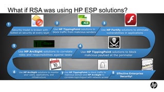 What if RSA was using HP ESP solutions?

1                                           2                                          3

      Finance person receives
     Security model is broken with       Use HP TippingPoint Recruitment
                                          Opens to see 2012 solutions to             UseRAT program installed to eliminate
                                                                                         HP Fortify solutions utilizing
    bolted on a junk email
              security at every layer    block traffic from malicious senders
                                                   plan with .xls file                     Adobe Flash vulnerability
                                                                                         vulnerabilities in applications




      5                                                          4
          Use HP ArcSightof network to
                NMAP scan solutions to correlate                   Use HP TippingPoint solutions to block
          roles and responsibilities against tasks
              collect sensitive information                          malicious Ivy malware is initiated
                                                                      Poison payload at the perimeter




      6    Use HP ArcSight solutions to monitor
              Collect data over a and             7 Use HP TippingPoint HPblock traffic to
                                                                          to
                                                          Split file, encrypt, ftp to to     8   Effective Enterprise
               your users, applications,            malicious domain and     ArcSight            RSA is in the headlines
                                                                                                    Security!
                 period of time
                      infrastructure                correlate good.mincesur.com access
                                                              login/logout with network
 