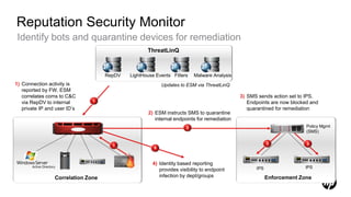 Reputation Security Monitor
 Identify bots and quarantine devices for remediation
                                                   ThreatLinQ



                                    RepDV   LightHouse Events Filters   Malware Analysis
1) Connection activity is                                 Updates to ESM via ThreatLinQ
   reported by FW. ESM
   correlates coms to C&C                                                                  3) SMS sends action set to IPS.
   via RepDV to internal       1                                                              Endpoints are now blocked and
   private IP and user ID’s                                                                   quarantined for remediation
                                                   2) ESM instructs SMS to quarantine
                                                      internal endpoints for remediation
                                                                    2                                                 Policy Mgmt
                                                                                                                      (SMS)

                                                                                                       3              3
                                      1
                                                      4



                                                     4) Identity based reporting
                                                                                                 IPS                 IPS
                                                        provides visibility to endpoint
                 Correlation Zone                       infection by dept/groups                       Enforcement Zone
 