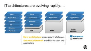 IT architectures are evolving rapidly….

    Users             Users                 Users              Users

  Application        Application          Application         Application

  Platform            Platform

    O/S                O/S

  Network
                                                               Mobile
   Physical           IaaS                  PaaS
                                                              Backend


                New architecture create security challenges     Transparent
                                                                Abstracted
                Security protection must focus on users and
                applications
 