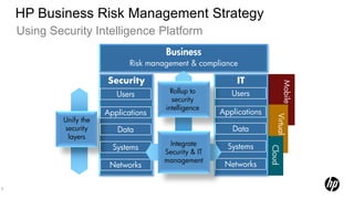 HP Business Risk Management Strategy
    Using Security Intelligence Platform
                                         Business
                                Risk management & compliance

                         Security                           IT




                                                                               Mobile
                            Users          Rollup to       Users
                                           security
                                         intelligence
                         Applications                   Applications




                                                                         Virtual
             Unify the
             security       Data                           Data
              layers
                                         Integrate        Systems
                           Systems




                                                                       Cloud
                                        Security & IT
                                        management
                          Networks                       Networks

9
 