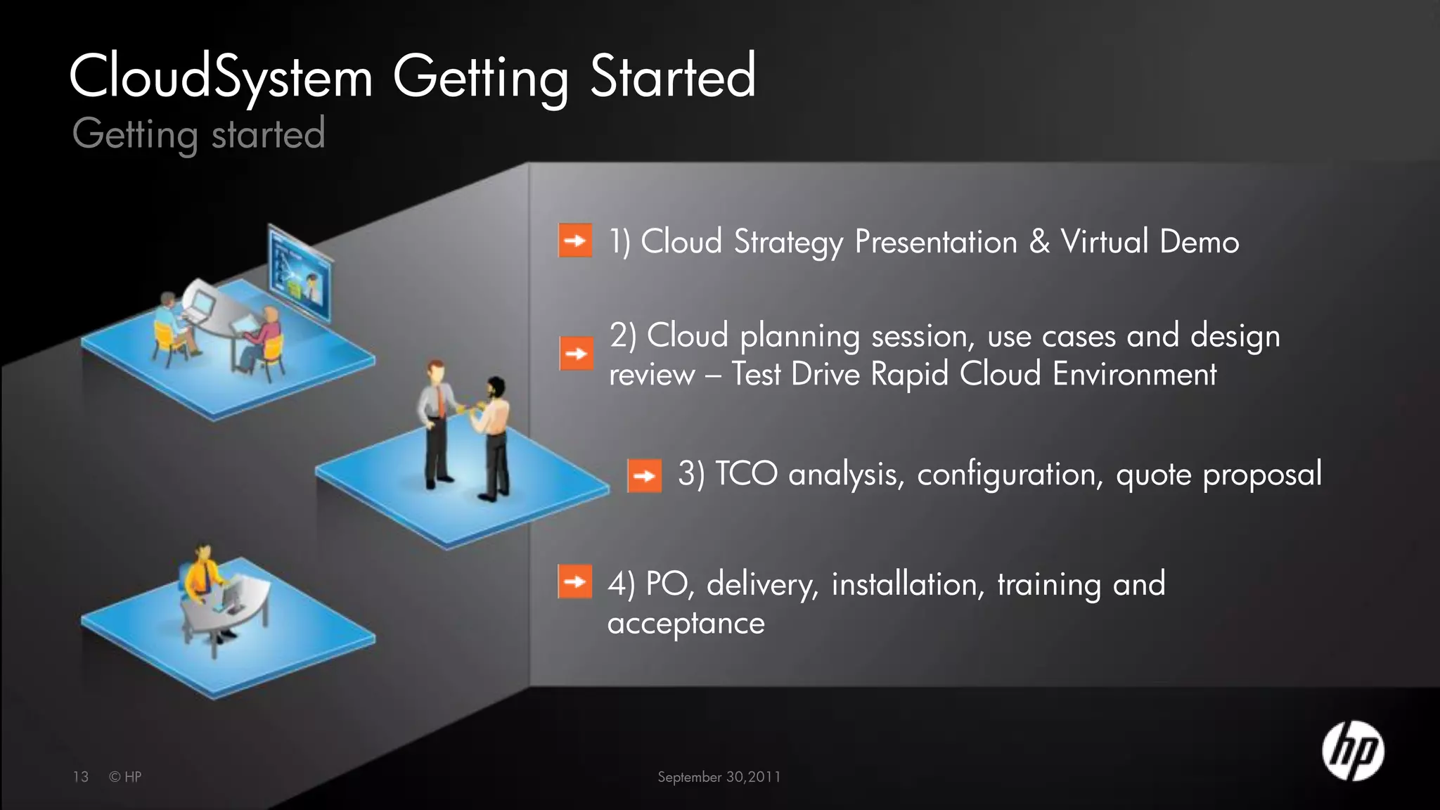 CloudSystem Getting Started
Getting started

                     1) Cloud Strategy Presentation & Virtual Demo

                     2) Cloud planning session, use cases and design
                     review – Test Drive Rapid Cloud Environment


                          3) TCO analysis, configuration, quote proposal


                     4) PO, delivery, installation, training and
                     acceptance



13   © HP               September 30,2011
 
