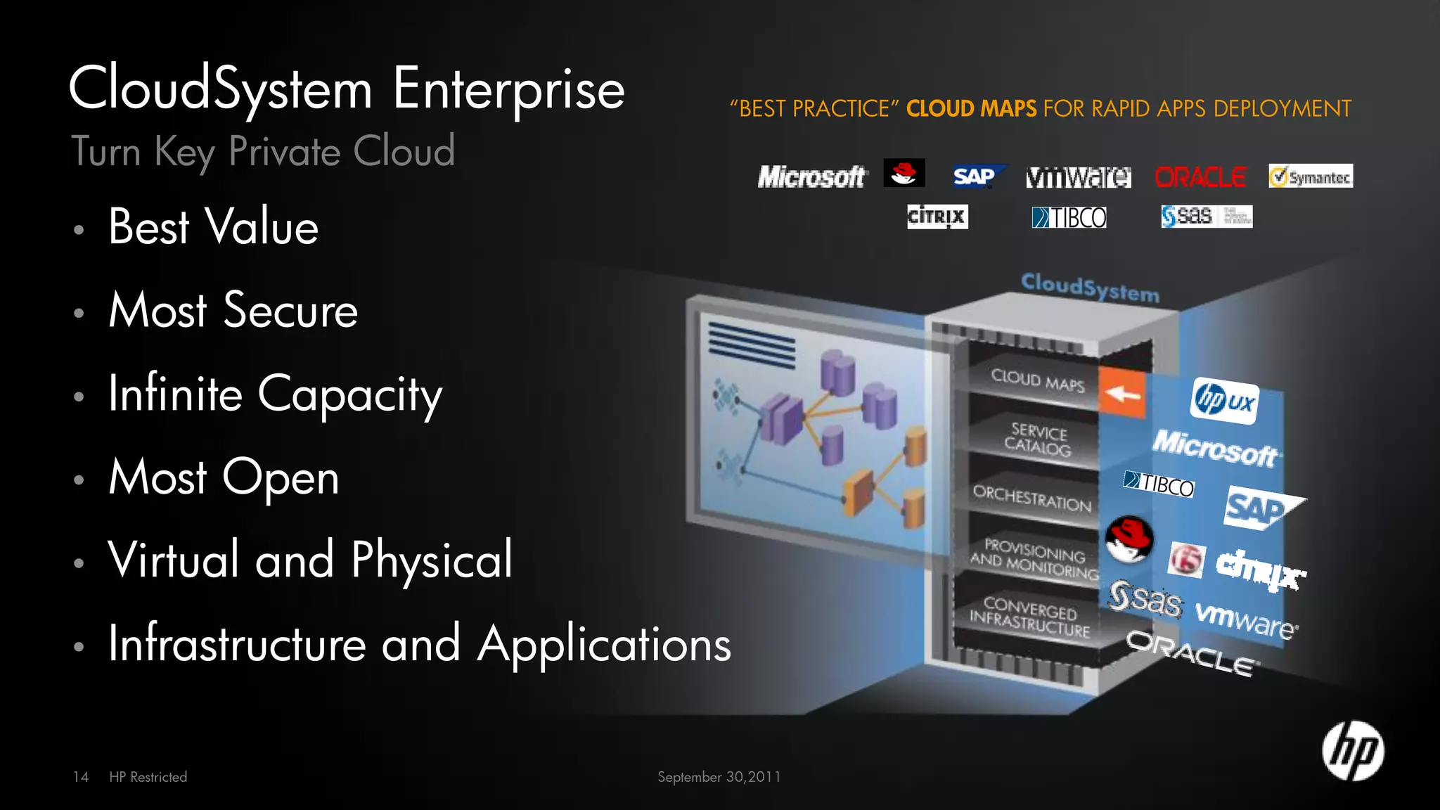CloudSystem Enterprise                   “BEST PRACTICE” CLOUD MAPS FOR RAPID APPS DEPLOYMENT

Turn Key Private Cloud
•    Best Value
•    Most Secure
•    Infinite Capacity
•    Most Open
•    Virtual and Physical
•    Infrastructure and Applications

14   HP Restricted              September 30,2011
 