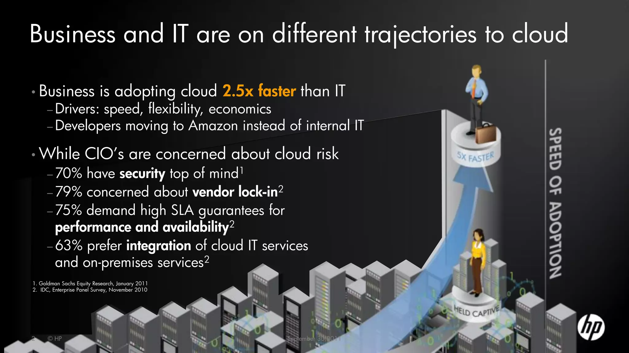 Business and IT are on different trajectories to cloud

• Business                is adopting cloud 2.5x faster than IT
     – Drivers: speed, flexibility, economics
     – Developers moving to Amazon instead            of internal IT

• While             CIO’s are concerned about cloud risk
     – 70%  have security top of mind1
     – 79% concerned about vendor lock-in2
     – 75% demand high SLA guarantees for
       performance and availability2
     – 63% prefer integration of cloud IT services
       and on-premises services2
1. Goldman Sachs Equity Research, January 2011
2. IDC, Enterprise Panel Survey, November 2010




2     © HP                                            September 30,2011
 