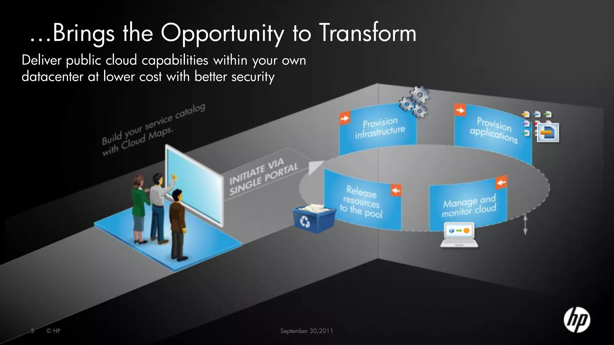 …Brings the Opportunity to Transform
Deliver public cloud capabilities within your own
datacenter at lower cost with better security




 5   © HP                                   September 30,2011
 