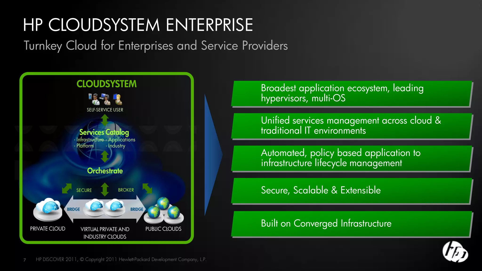 HP CLOUDSYSTEM ENTERPRISE
Turnkey Cloud for Enterprises and Service Providers


                        CLOUDSYSTEM                                                  Broadest application ecosystem, leading
                                                                                     hypervisors, multi-OS
                               SELF-SERVICE USER

                                                                                     Unified services management across cloud &
                         Services Catalog                                            traditional IT environments
                       - Infrastructure - Applications
                       - Platform       - Industry
                                                                                     Automated, policy based application to
                                                                                     infrastructure lifecycle management
                               Orchestrate

                        SECURE               BROKER                                  Secure, Scalable & Extensible
                    BRIDGE                         BRIDGE



    PRIVATE CLOUD            VIRTUAL PRIVATE AND            PUBLIC CLOUDS
                                                                                     Built on Converged Infrastructure
                              INDUSTRY CLOUDS



7     HP DISCOVER 2011, © Copyright 2011 Hewlett-Packard Development Company, L.P.
 