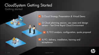 CloudSystem Getting Started
Getting started

                     1) Cloud Strategy Presentation & Virtual Demo

                     2) Cloud planning session, use cases and design
                     review – Test Drive Rapid Cloud Environment


                          3) TCO analysis, configuration, quote proposal


                     4) PO, delivery, installation, training and
                     acceptance



13   © HP               September 30,2011
 