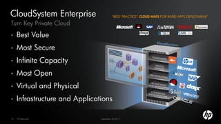 CloudSystem Enterprise                   “BEST PRACTICE” CLOUD MAPS FOR RAPID APPS DEPLOYMENT

Turn Key Private Cloud
•    Best Value
•    Most Secure
•    Infinite Capacity
•    Most Open
•    Virtual and Physical
•    Infrastructure and Applications

14   HP Restricted              September 30,2011
 