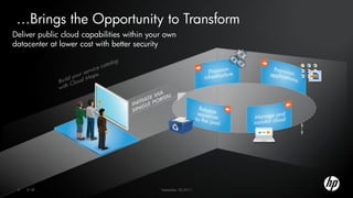 …Brings the Opportunity to Transform
Deliver public cloud capabilities within your own
datacenter at lower cost with better security




 5   © HP                                   September 30,2011
 