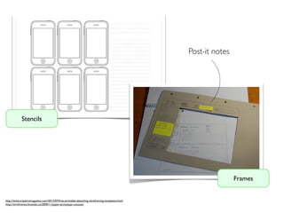 Post-it notes

Stencils

Frames

http://www.tripwiremagazine.com/2012/07/free-printable-sketching-wireframing-templates.html
http://wireframes.linowski.ca/2009/11/paper-prototype-cutouts/

 
