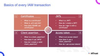 Basics of every IAM transaction
 