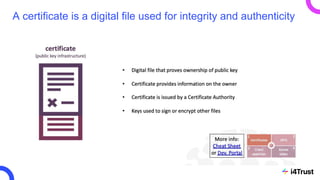 A certificate is a digital file used for integrity and authenticity
 