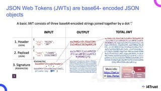 JSON Web Tokens (JWTs) are base64- encoded JSON
objects
 