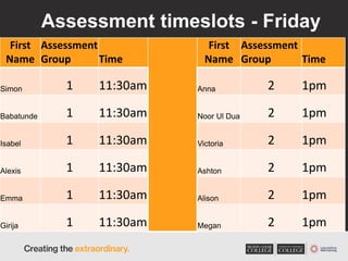 Assessment timeslots - Friday
First
Name
Assessment
Group Time
First
Name
Assessment
Group Time
Simon 1 11:30am Anna 2 1pm
Babatunde 1 11:30am Noor Ul Dua 2 1pm
Isabel 1 11:30am Victoria 2 1pm
Alexis 1 11:30am Ashton 2 1pm
Emma 1 11:30am Alison 2 1pm
Girija 1 11:30am Megan 2 1pm
 
