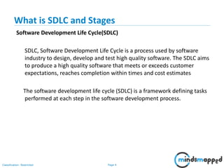 Software Development Life Cycle - SDLC | PPSX