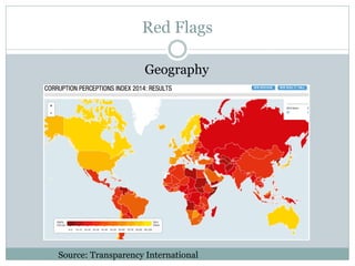 Red Flags
Geography
Source: Transparency International
 