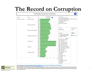 The Record on Corruption
3
 