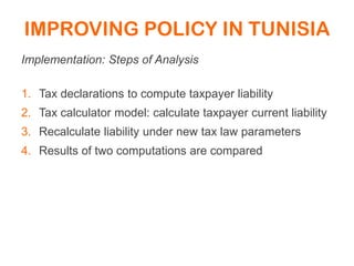 IMPROVING POLICY IN TUNISIA
Implementation: Steps of Analysis
1. Tax declarations to compute taxpayer liability
2. Tax calculator model: calculate taxpayer current liability
3. Recalculate liability under new tax law parameters
4. Results of two computations are compared
 