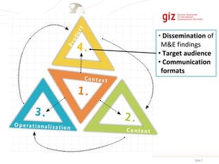 Seite 212.02.2017
• Dissemination of
M&E findings
• Target audience
• Communication
formats
 