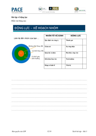 Bài tập về động lực
Điền vào bảng sau:




----------------------------------------------------------------------------------------------------------------------

----------------------------------------------------------------------------------------------------------------------

----------------------------------------------------------------------------------------------------------------------

----------------------------------------------------------------------------------------------------------------------

----------------------------------------------------------------------------------------------------------------------

----------------------------------------------------------------------------------------------------------------------

----------------------------------------------------------------------------------------------------------------------

----------------------------------------------------------------------------------------------------------------------




Bản quyền của LIW                                      12/19                                   Sách bài tập – Bài 3
 
