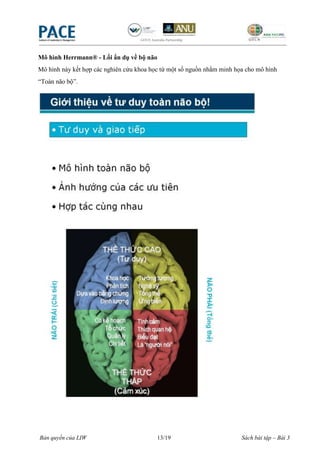 Mô hình Herrmann® - Lối ẩn dụ về bộ não
Mô hình này kết hợp các nghiên cứu khoa học từ một số nguồn nhằm minh họa cho mô hình
“Toàn não bộ”.




Bản quyền của LIW                         13/19                         Sách bài tập – Bài 3
 