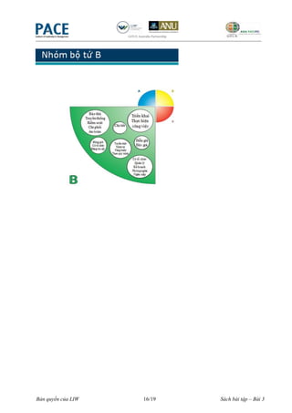 Bản quyền của LIW   16/19   Sách bài tập – Bài 3
 