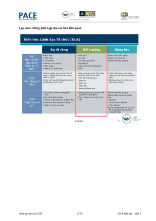 Tạo môi trƣờng phù hợp cho các bên liên quan




Bản quyền của LIW                        4/19   Sách bài tập – Bài 3
 